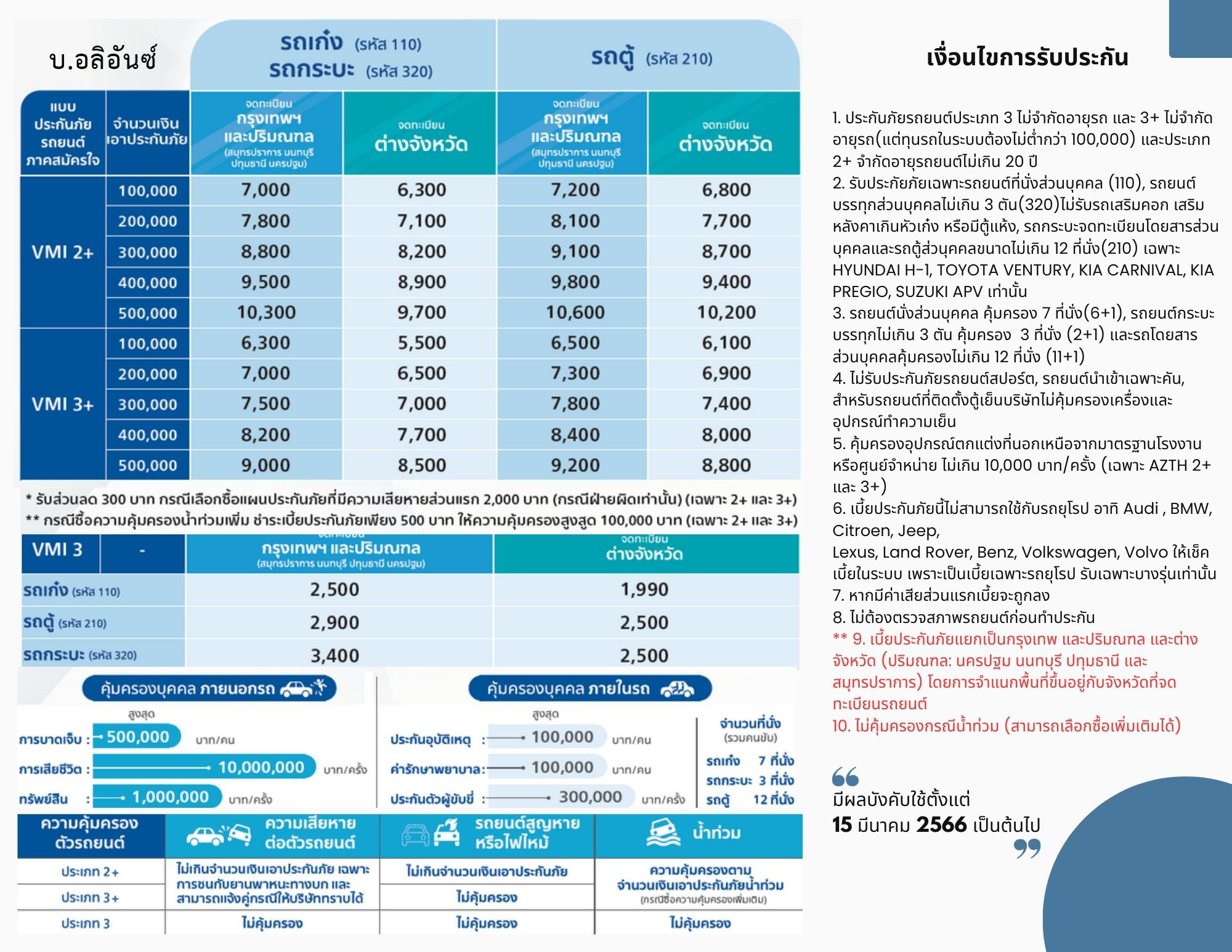 อลิอันซ์ประกันภัย