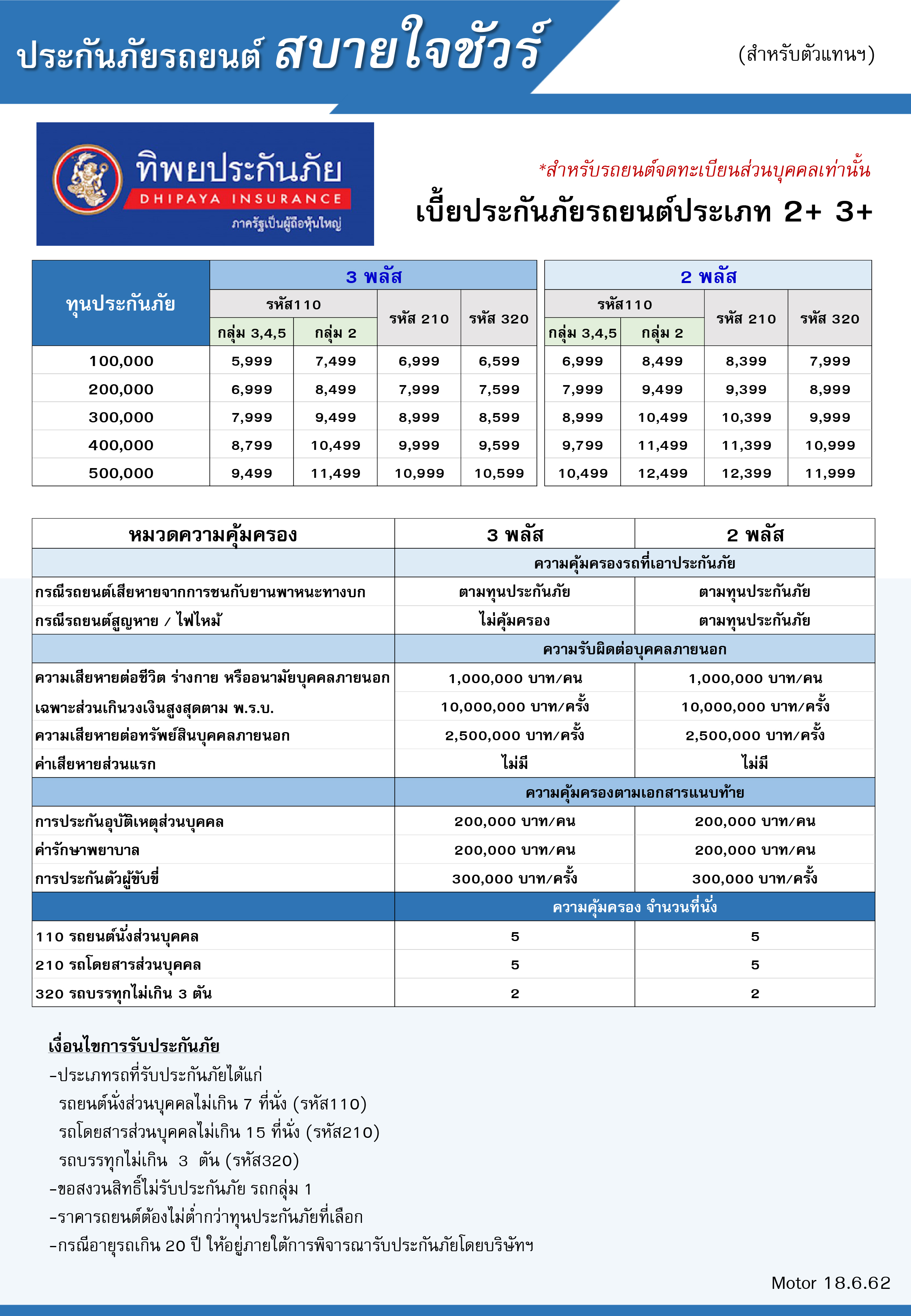 ทิพยประกันภัย