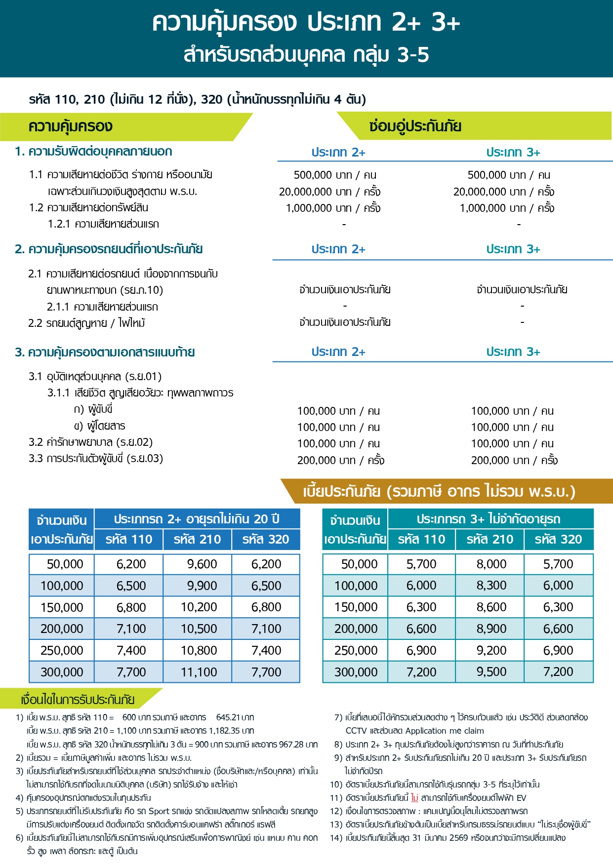 คุ้มภัยประกันภัย