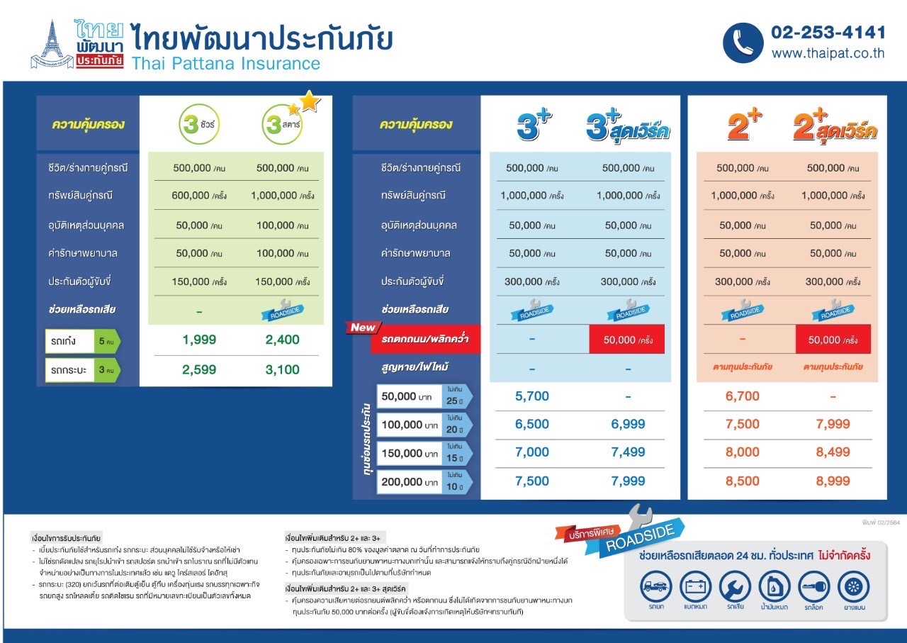 ไทยพัฒนาประกันภัย