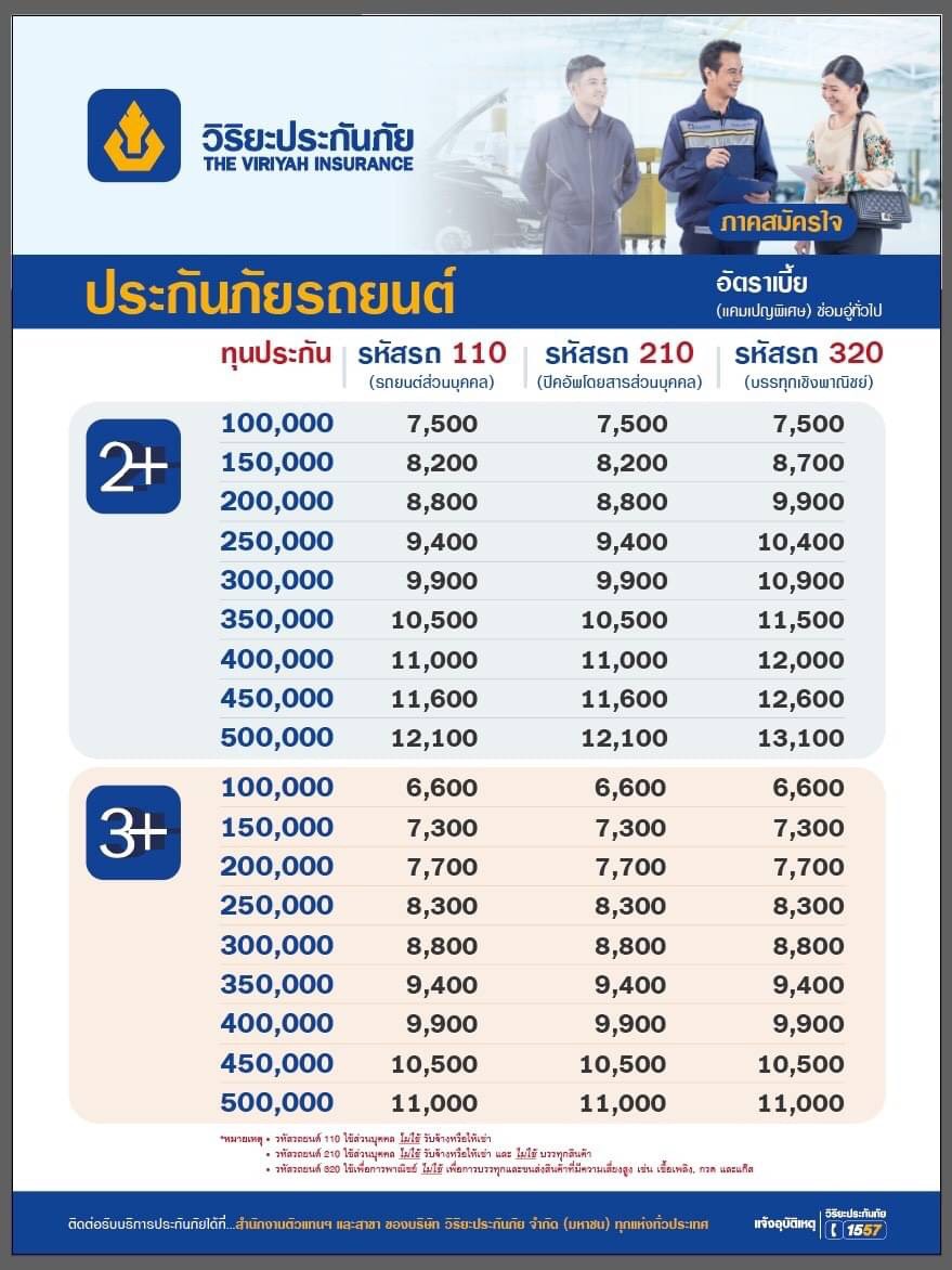 วิริยะประกันภัย